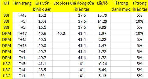 Blog chứng khoán: Cửa giảm rộng 1