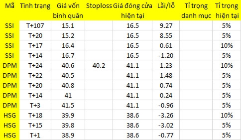 Blog chứng khoán: Tiền lại vào hàng nóng 1