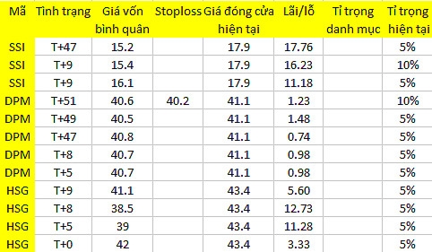 Blog chứng khoán: Dòng tiền không ngủ 1