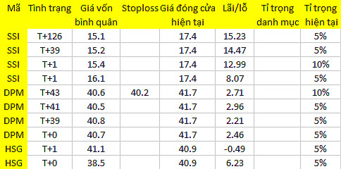 Blog chứng khoán: Blue-chips khỏe hơn mong đợi 1