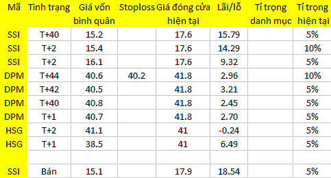 Blog chứng khoán: Không ngại T 3 1