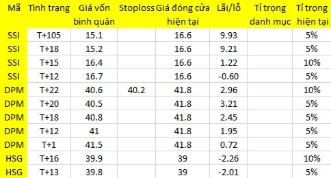 Blog chứng khoán: Dòng tiền “đổ” vào blue-chips 1