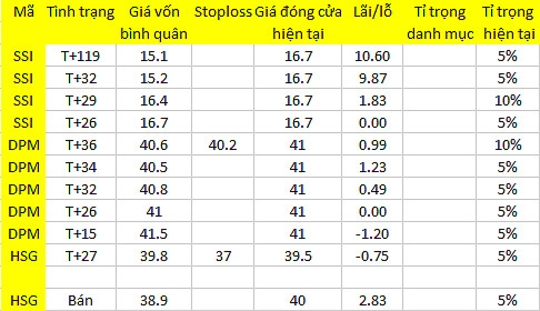 Blog chứng khoán: Giai đoạn nhàm chán bắt đầu? 1