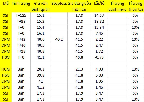 Blog chứng khoán: Đảo và xả! 1