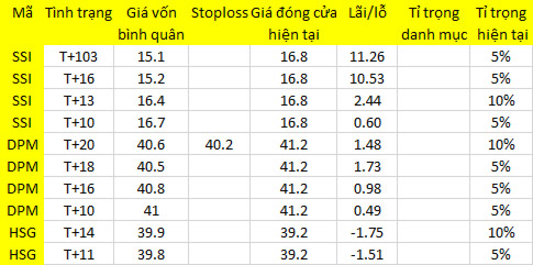 Blog chứng khoán: Tiền vẫn vào mạnh 1