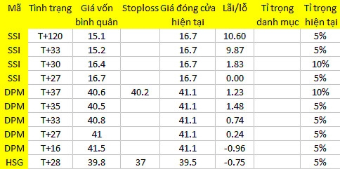 Blog chứng khoán: Giao dịch ở HAG tốt hay xấu? 1