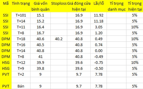 Blog chứng khoán: Thấy gì từ ITA? 1