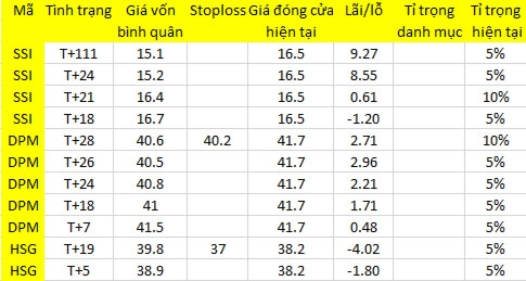 Blog chứng khoán: Khó kiếm ăn! 1