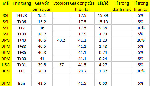 Blog chứng khoán: Cơ hội mua tốt 1