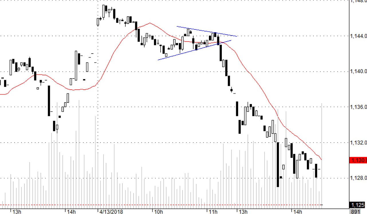 Blog chứng khoán: Tiền không tham lam, cần thận trọng - Ảnh 1.