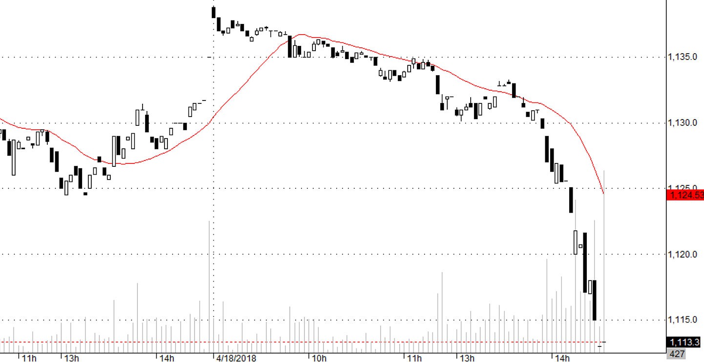 Blog chứng khoán: Tâm lý rất yếu - Ảnh 1.