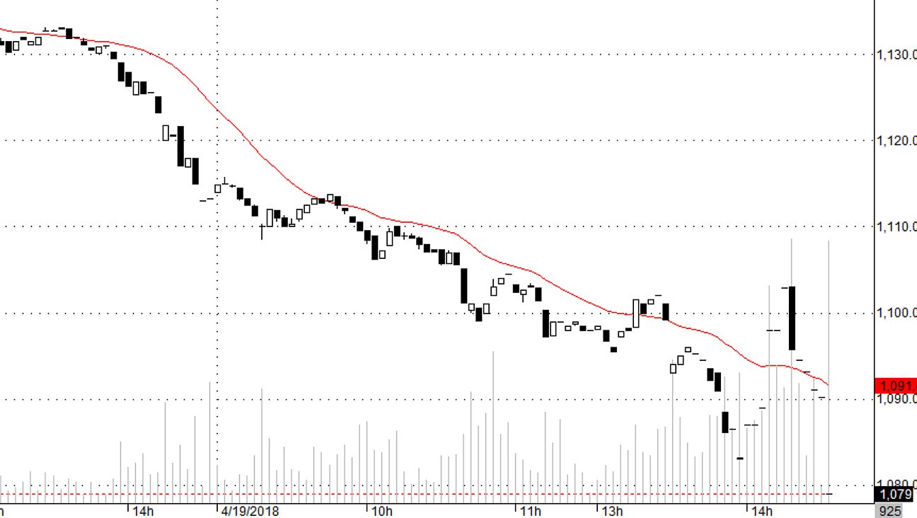 Blog chứng khoán: Nguy cơ giải chấp - Ảnh 1.