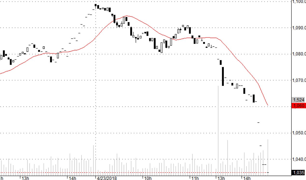 Blog chứng khoán: Thị trường quá khắc nghiệt - Ảnh 1.