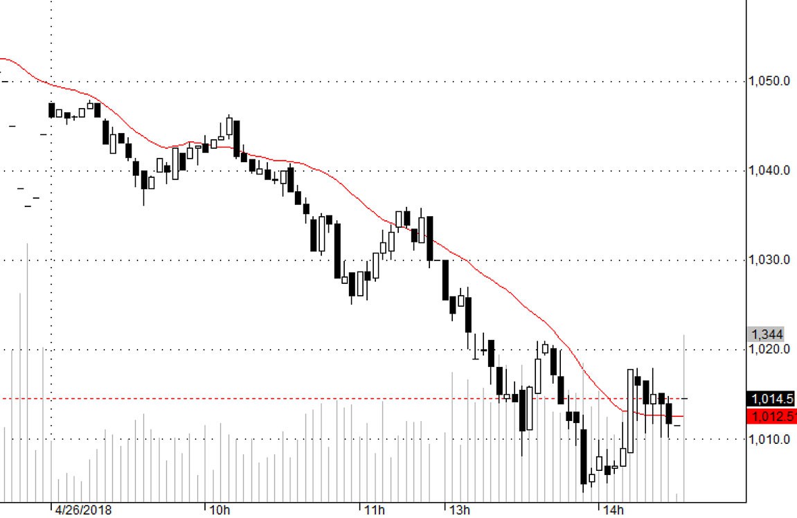 Blog chứng khoán: Vòng xoáy cắt lỗ - Ảnh 1.