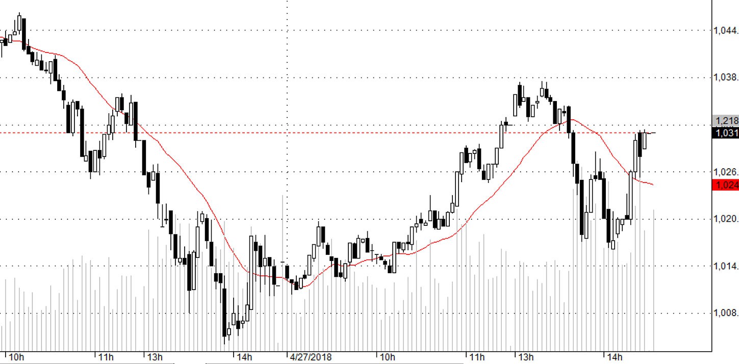 Blog chứng khoán: Tăng an ủi - Ảnh 1.