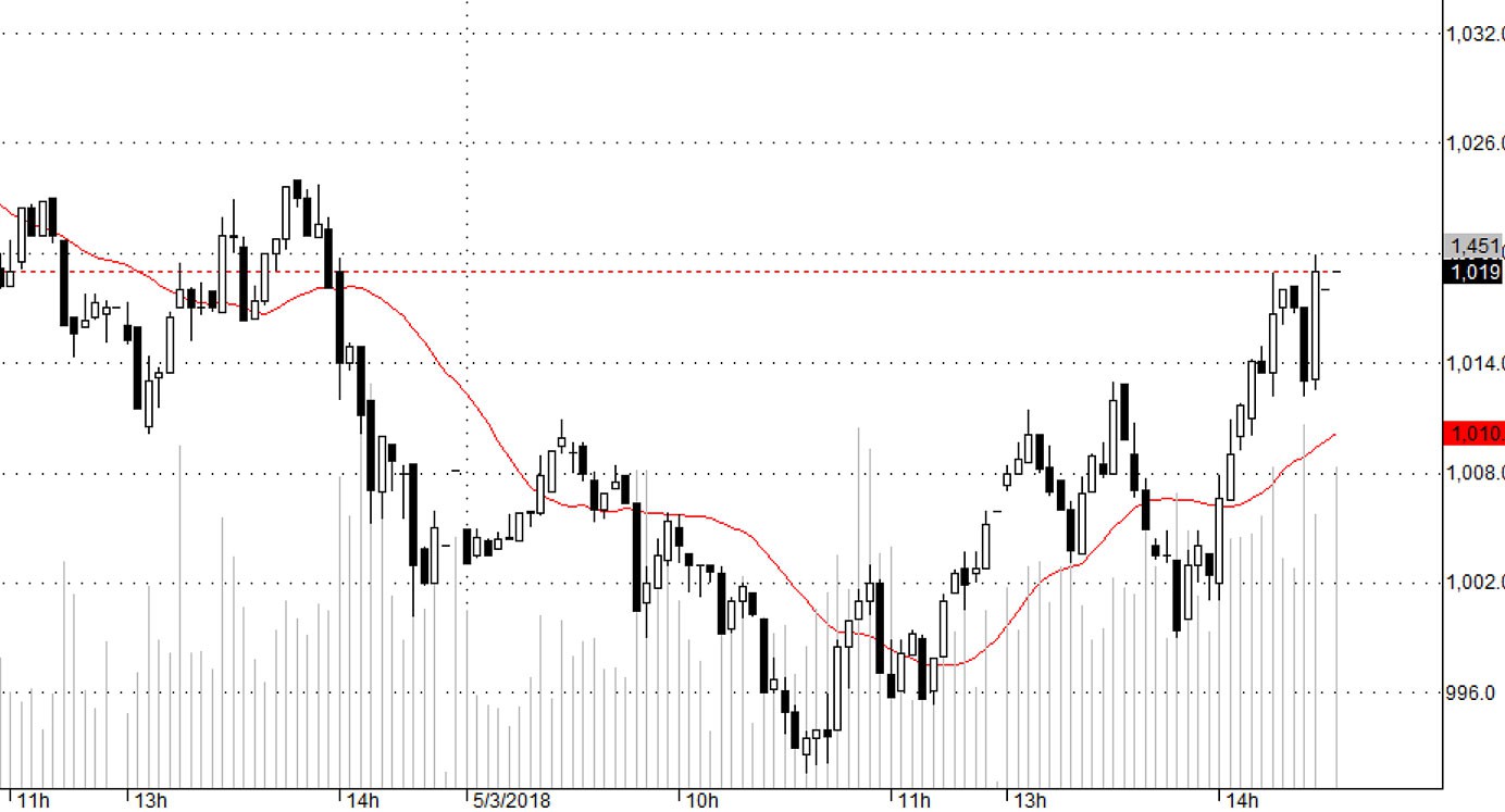 Blog chứng khoán: Giảm ít là mừng rồi! - Ảnh 1.