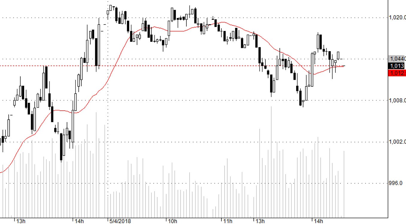Blog chứng khoán: Cơ hội ngắn hạn - Ảnh 1.