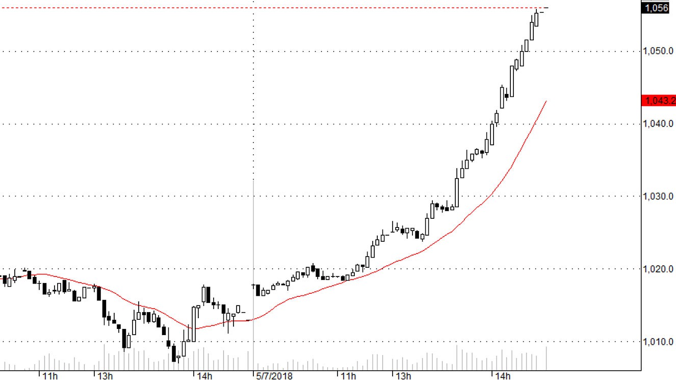Blog chứng khoán: Tăng rực rỡ - Ảnh 1.