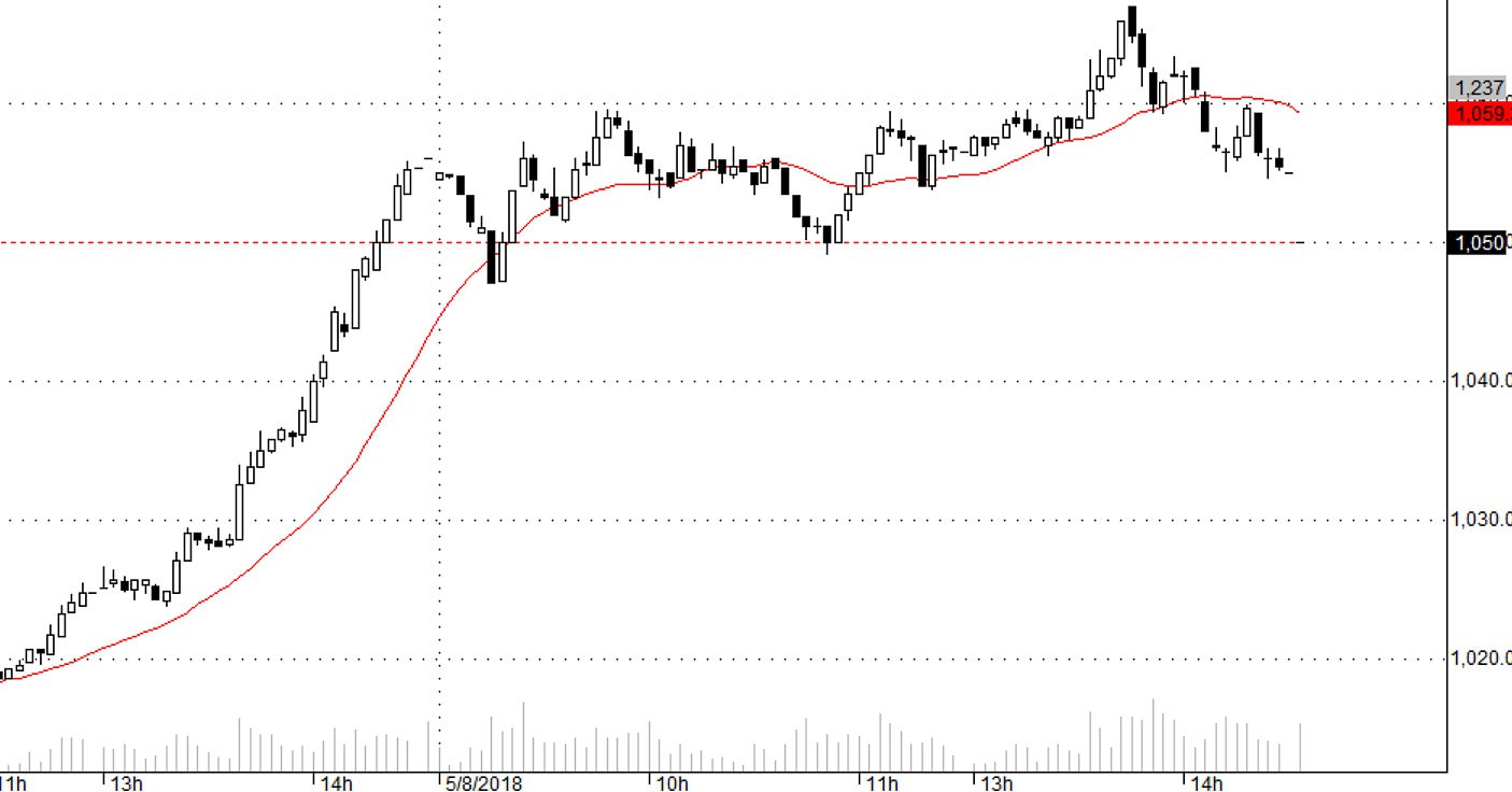 Blog chứng khoán: Xả hàng rất khéo - Ảnh 1.