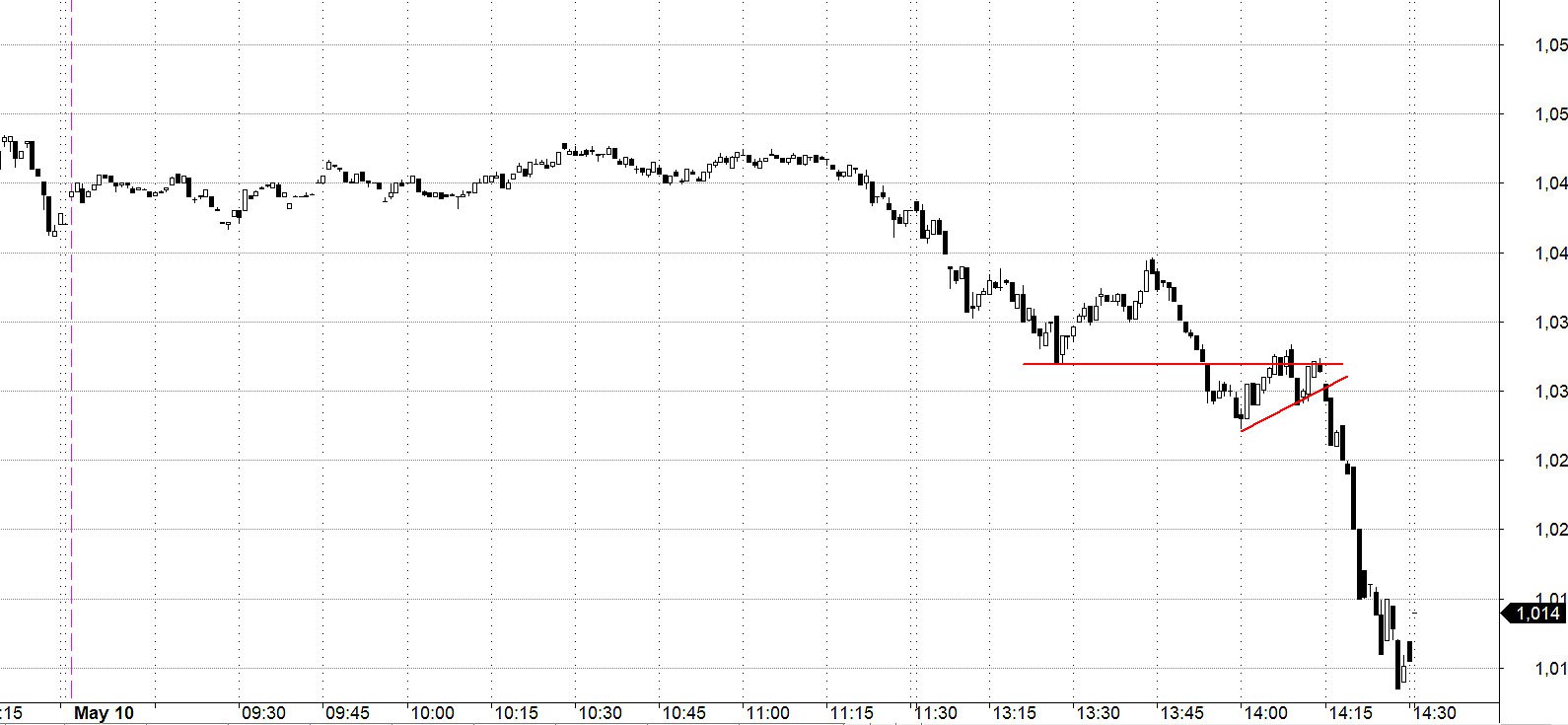 Blog chứng khoán: Bữa tiệc đã kết thúc? - Ảnh 1.