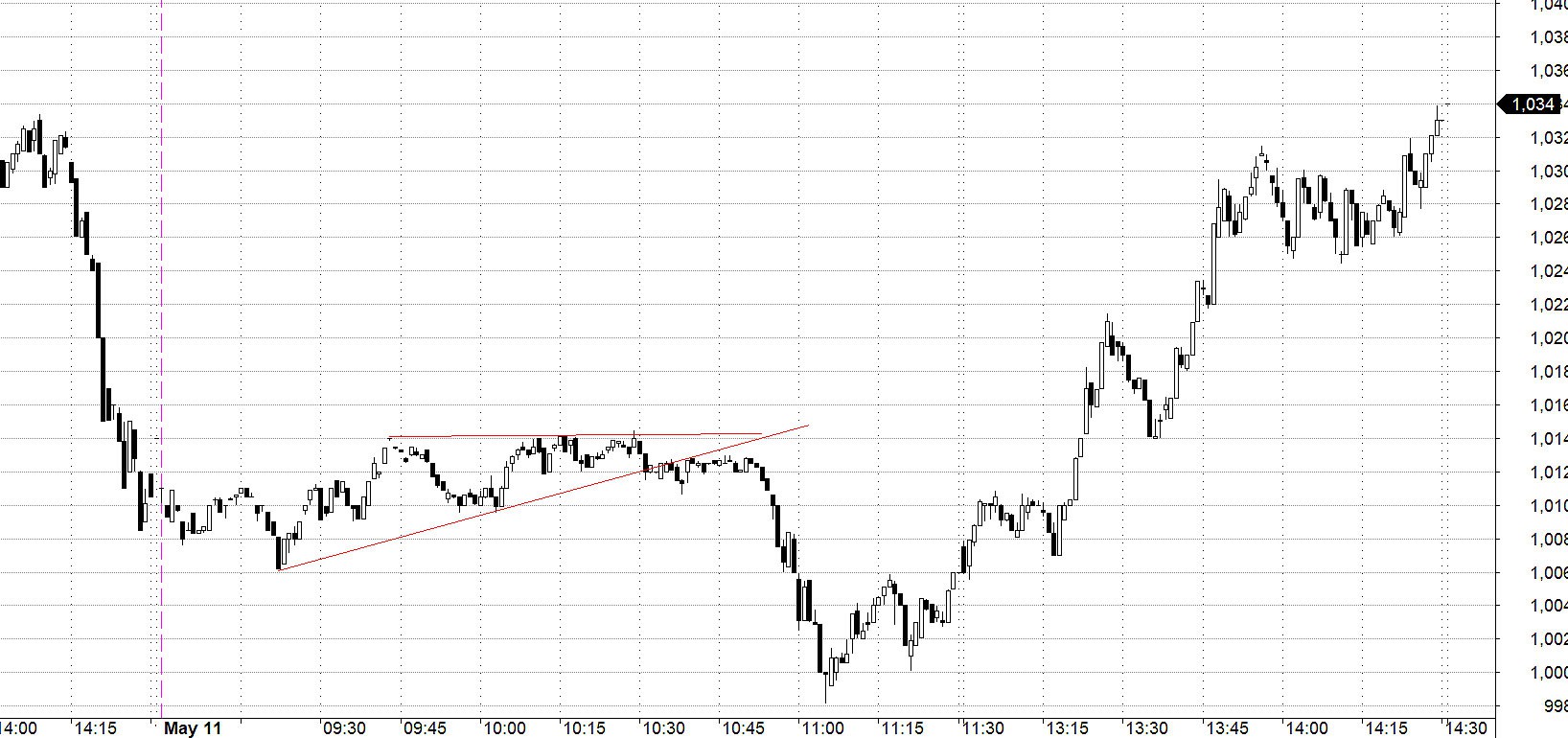 Blog chứng khoán: Ẩn số cổ phiếu ngân hàng - Ảnh 1.