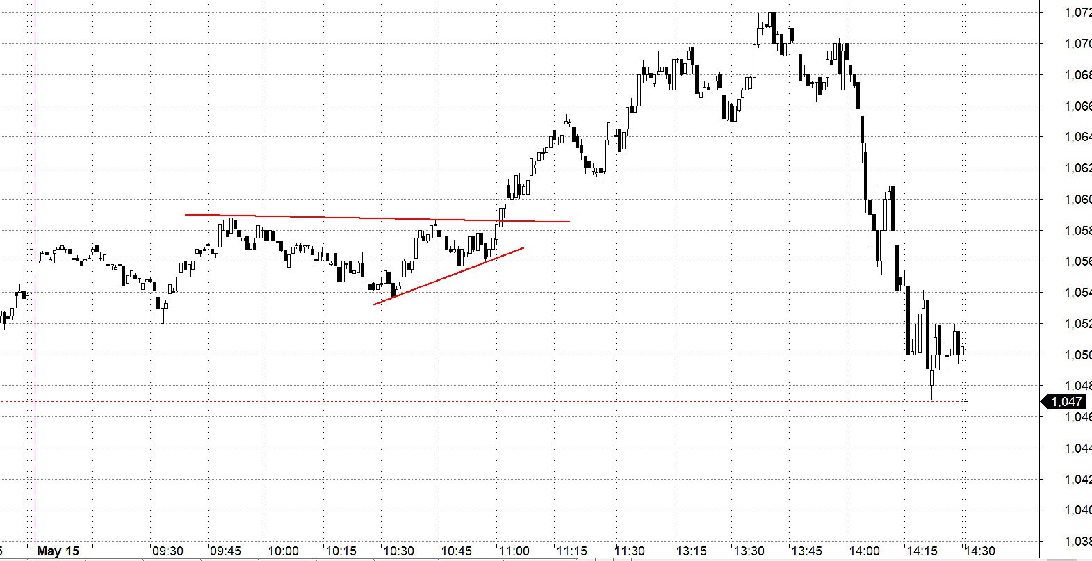 Blog chứng khoán: Rung lắc mạnh - Ảnh 1.