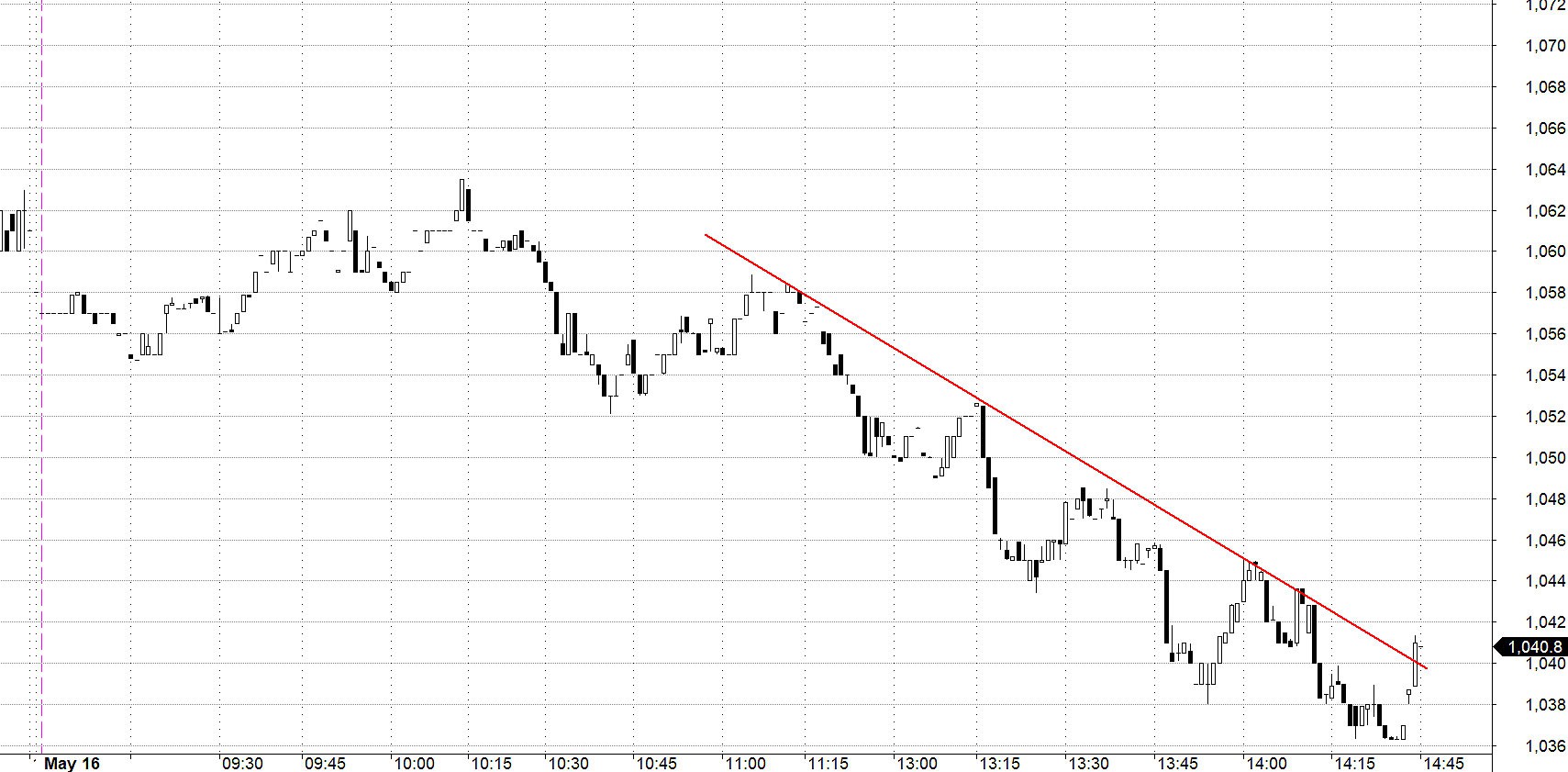 Blog chứng khoán: Kỳ vọng quá đà thì thất vọng sẽ lớn tương xứng - Ảnh 1.