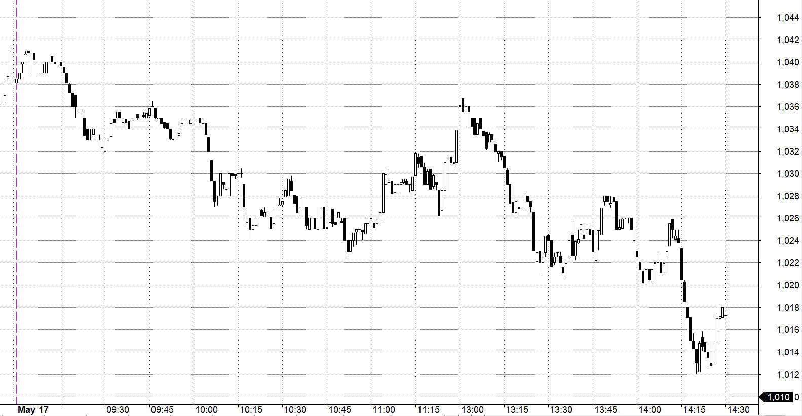 Blog chứng khoán: Tiền quá kiên nhẫn - Ảnh 1.