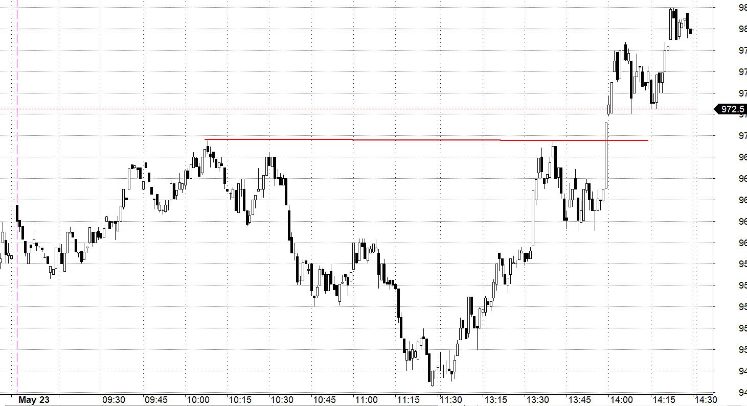Blog chứng khoán: Tiền lại teo tóp - Ảnh 1.