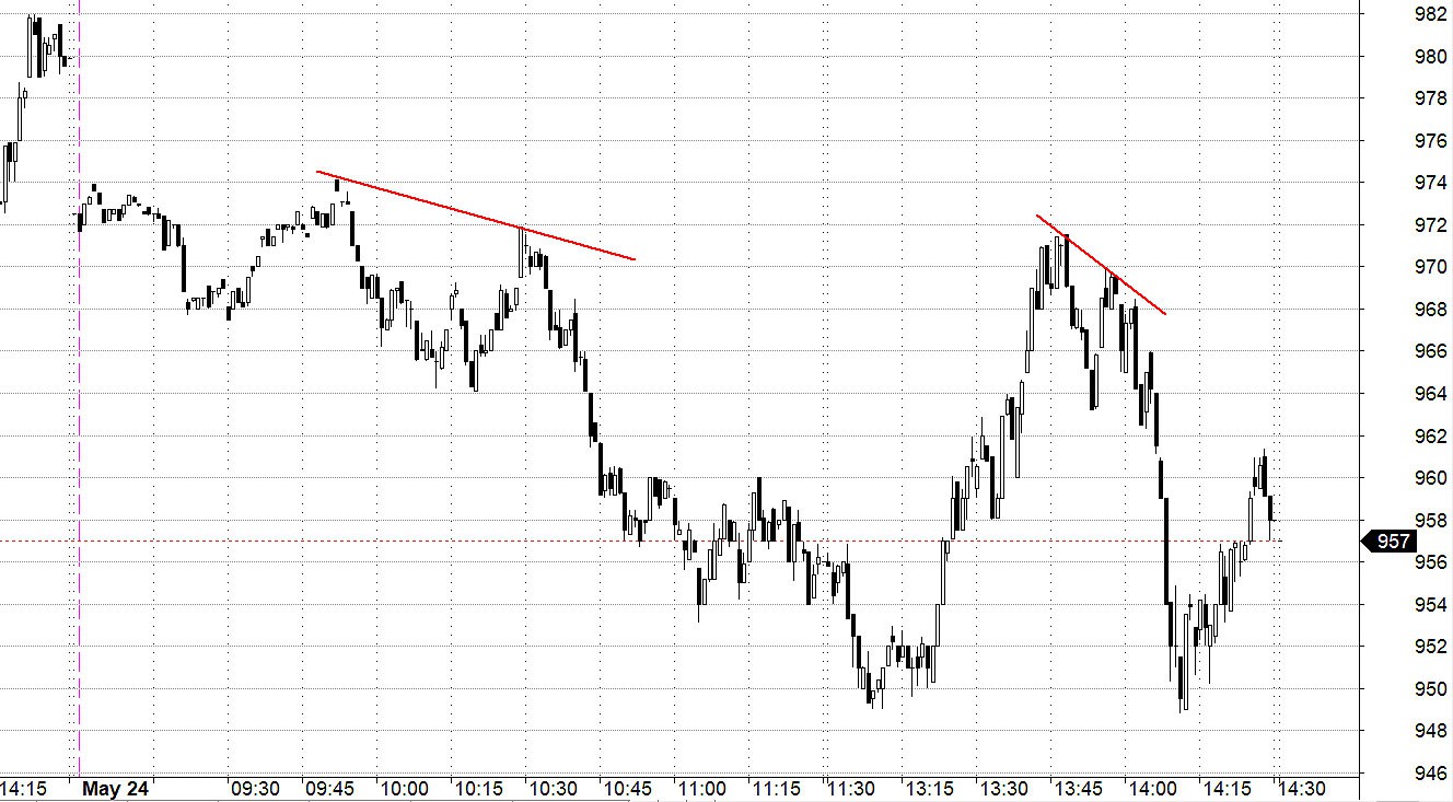 Blog chứng khoán: Chờ đợi thanh khoản - Ảnh 1.