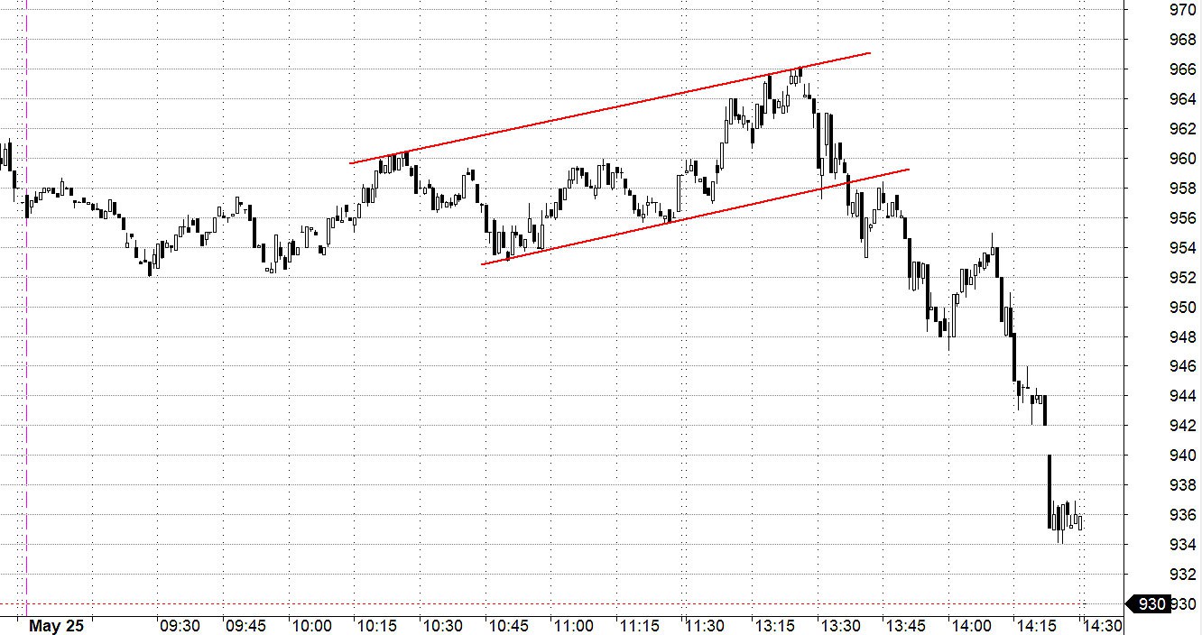 Blog chứng khoán: Lại vòng cắt lỗ mới - Ảnh 1.