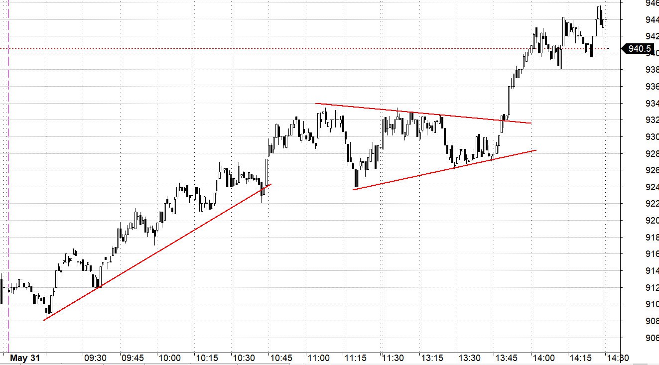 Blog chứng khoán: Cầm tiền nóng ruột - Ảnh 1.