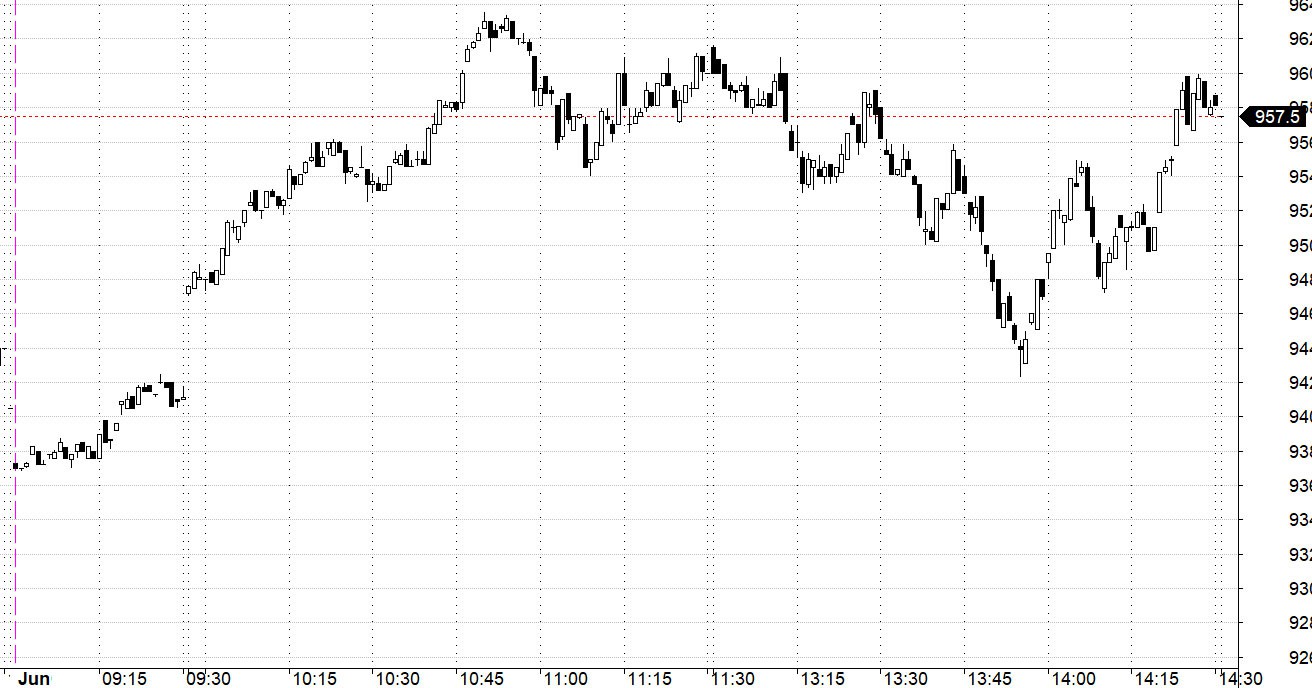 Blog chứng khoán: Tăng trong nghi ngờ? - Ảnh 1.