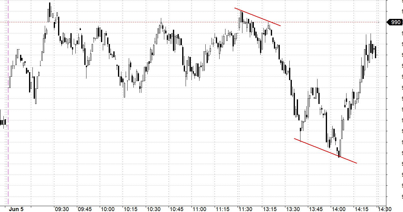 Blog chứng khoán: Cơ hội cho dòng tiền muộn - Ảnh 1.
