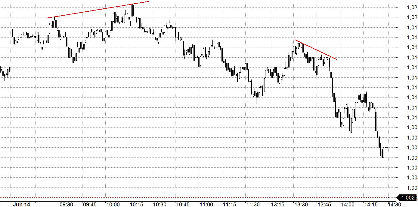 Blog chứng khoán: Thận trọng với vốn ngoại bán - Ảnh 1.