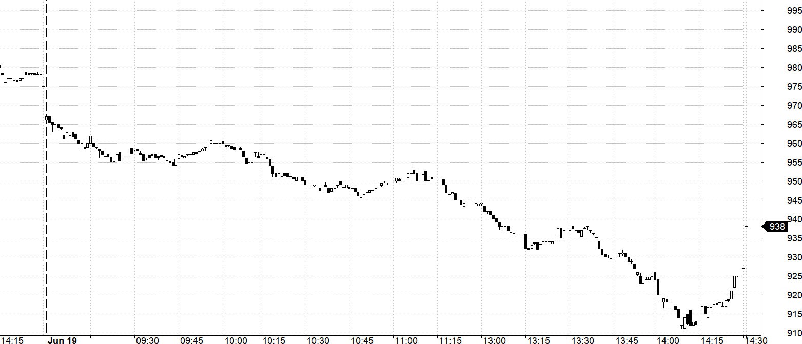 Blog chứng khoán: Hoảng loạn đã cực điểm? - Ảnh 1.