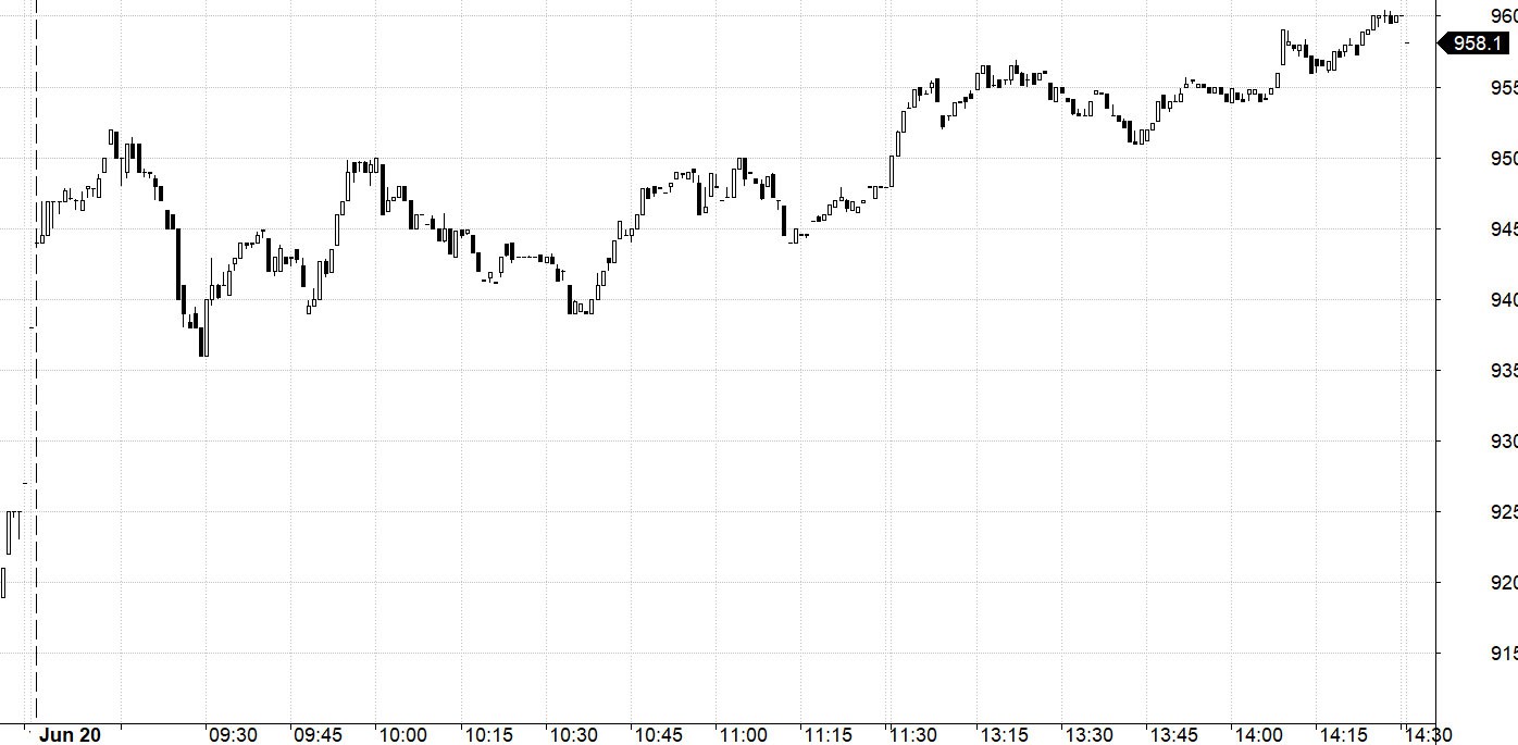 Blog chứng khoán: Vì sao thanh khoản rất bé? - Ảnh 1.
