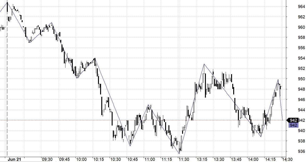 Blog chứng khoán: Phiên T3 cân não - Ảnh 1.
