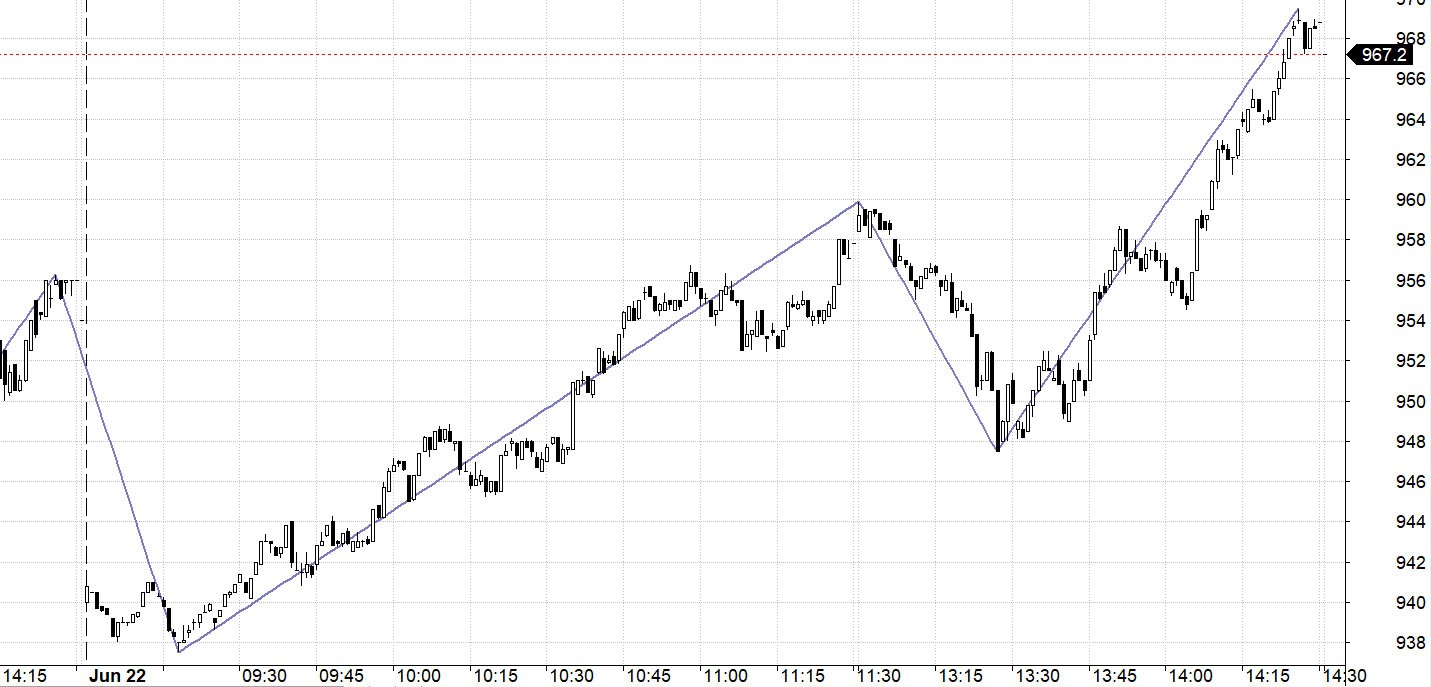 Blog chứng khoán: Tự tin cao, kỳ vọng lớn - Ảnh 1.