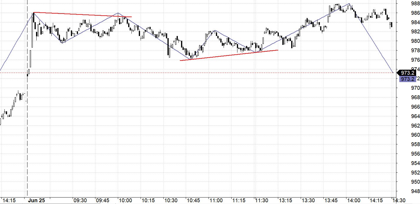 Blog chứng khoán: Tiền vẫn nghi ngờ - Ảnh 1.