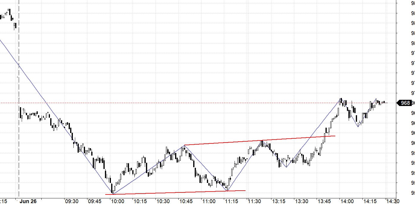 Blog chứng khoán: Phục hồi bất an - Ảnh 1.