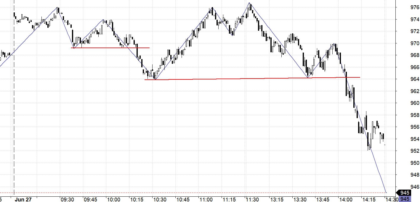 Blog chứng khoán: Chuẩn bị cho kịch bản xấu - Ảnh 1.