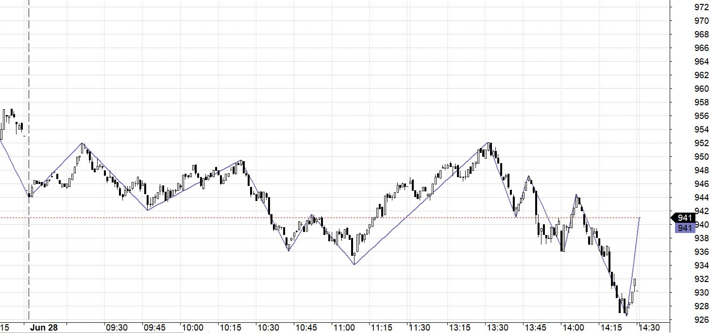 Blog chứng khoán: Canh hồi để thoát? - Ảnh 1.