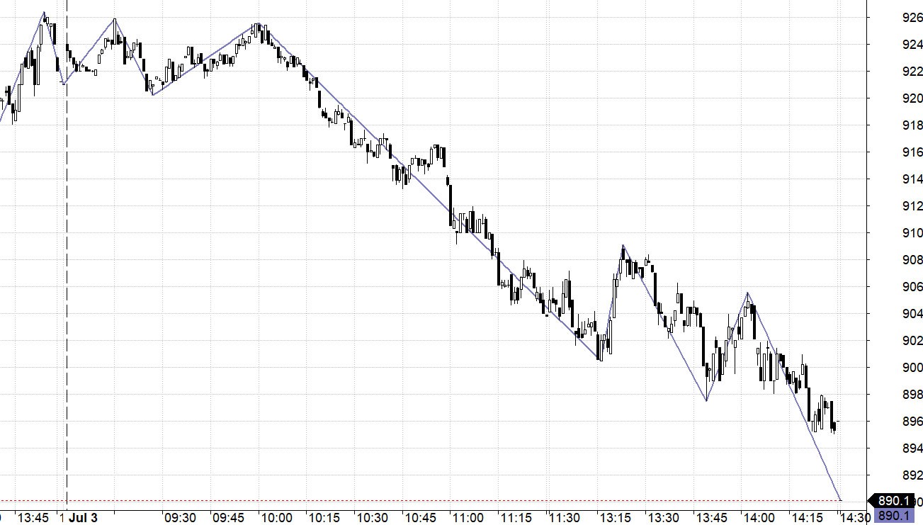 Blog chứng khoán: Đua nhau cắt lỗ - Ảnh 1.