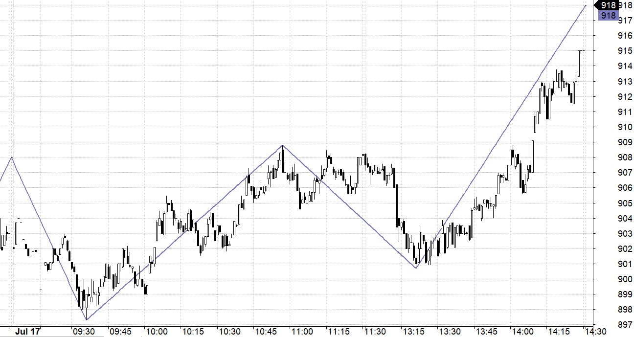 Blog chứng khoán: Cửa tăng rất sáng - Ảnh 1.