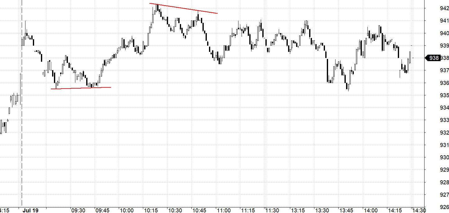 Blog chứng khoán: Cơ hội điều chỉnh - Ảnh 1.
