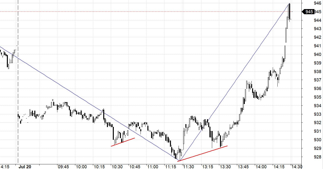 Blog chứng khoán: Cân lệnh không tốt - Ảnh 1.