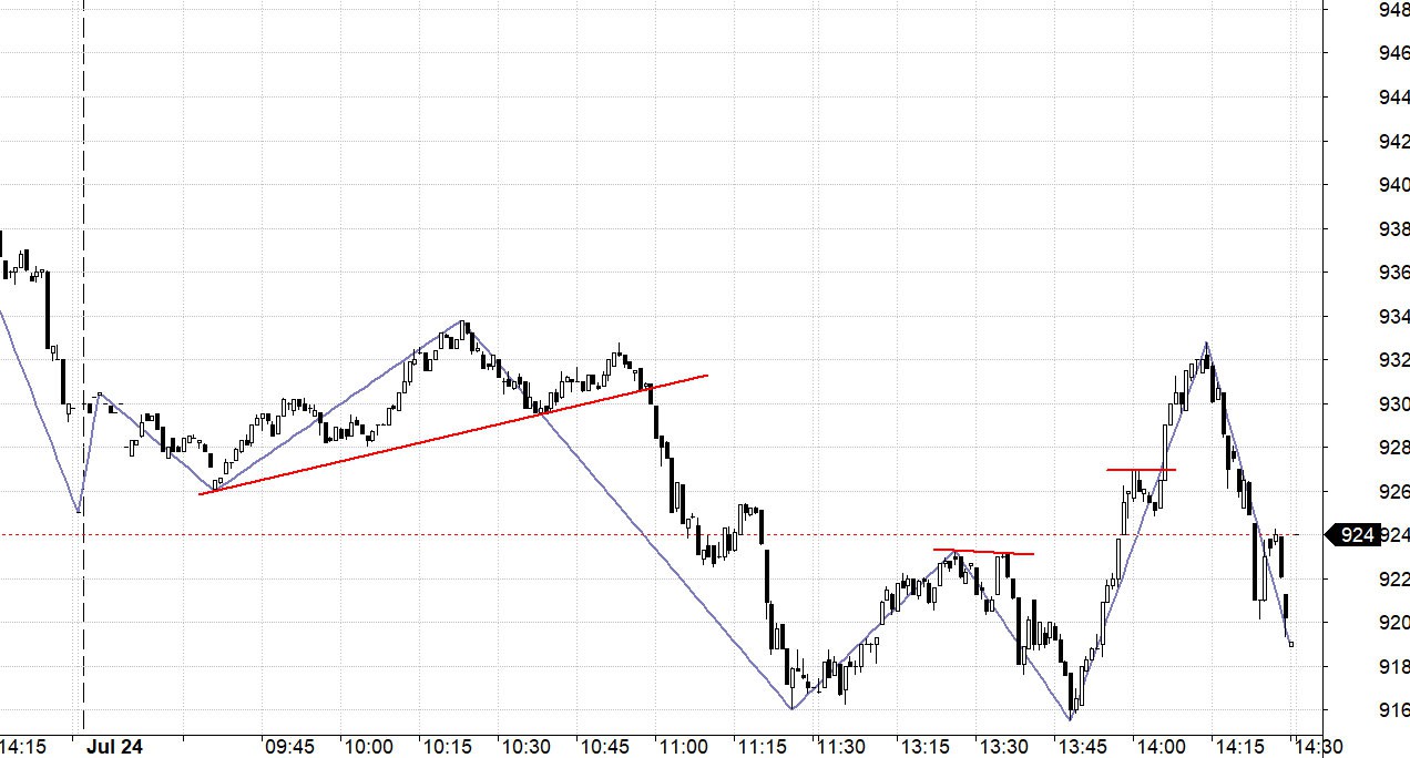 Blog chứng khoán: Đà giảm lan rộng hơn - Ảnh 1.