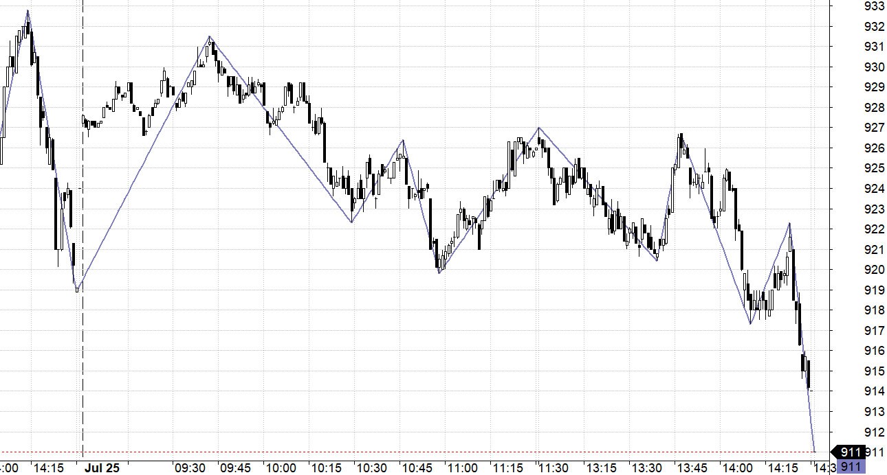 Blog chứng khoán: Cơ hội có còn? - Ảnh 1.