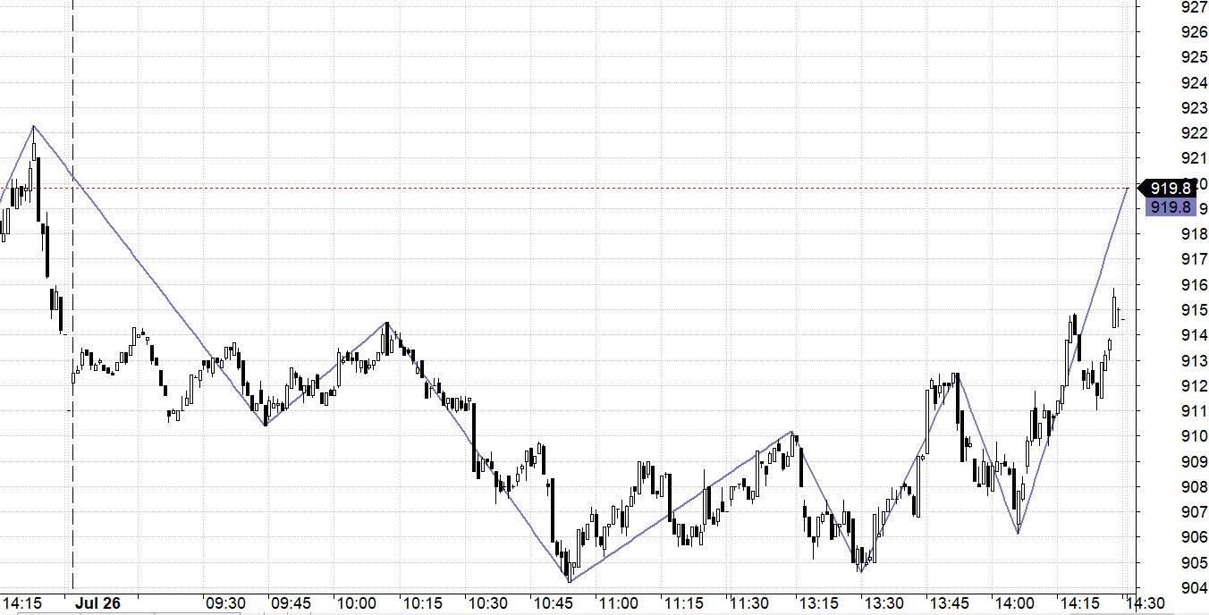 Blog chứng khoán: Kéo điểm số thành công - Ảnh 1.